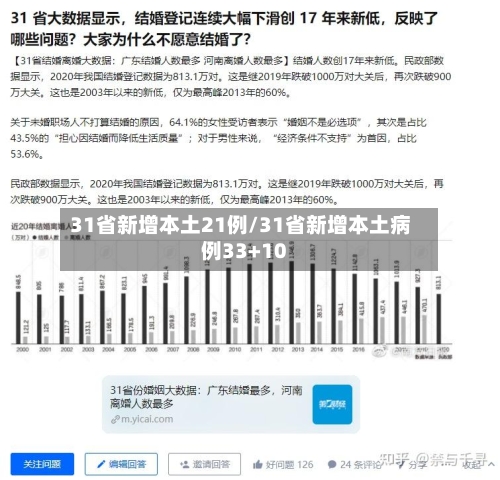 31省新增本土21例/31省新增本土病例33+10-第2张图片