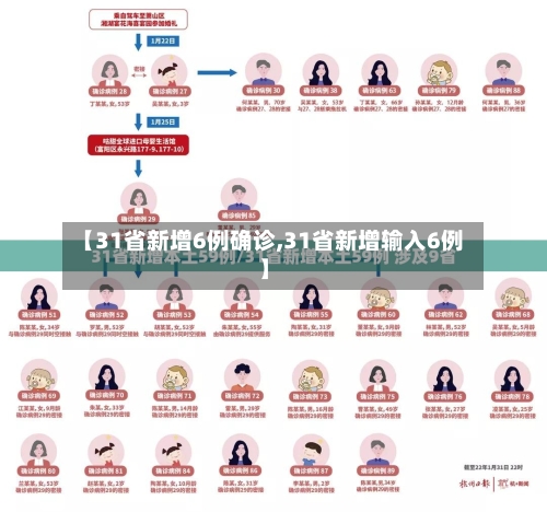 【31省新增6例确诊,31省新增输入6例】-第3张图片