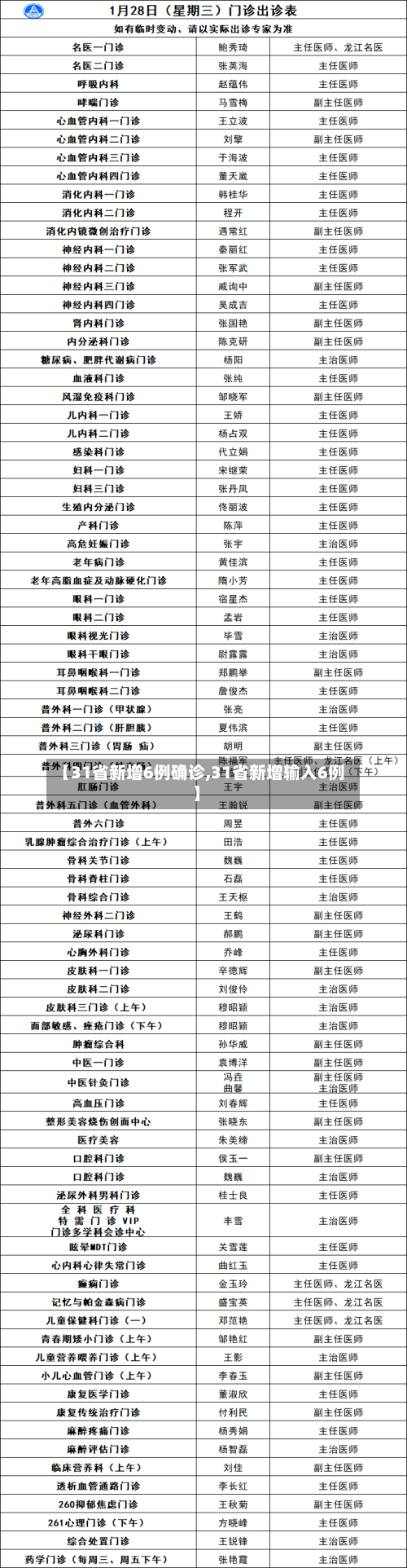 【31省新增6例确诊,31省新增输入6例】-第2张图片
