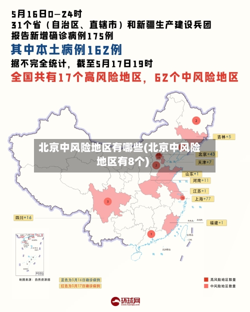 北京中风险地区有哪些(北京中风险地区有8个)-第2张图片