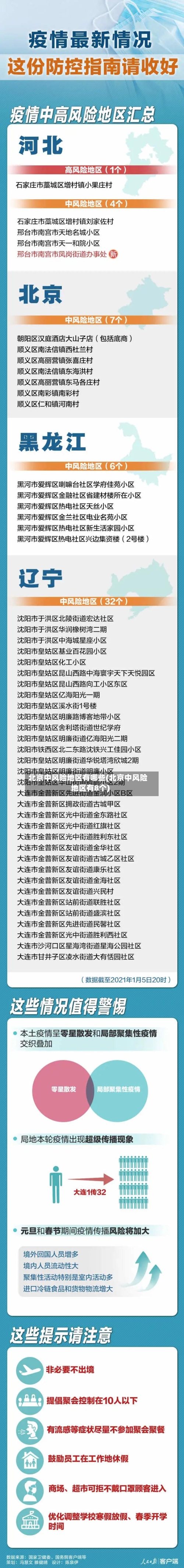北京中风险地区有哪些(北京中风险地区有8个)