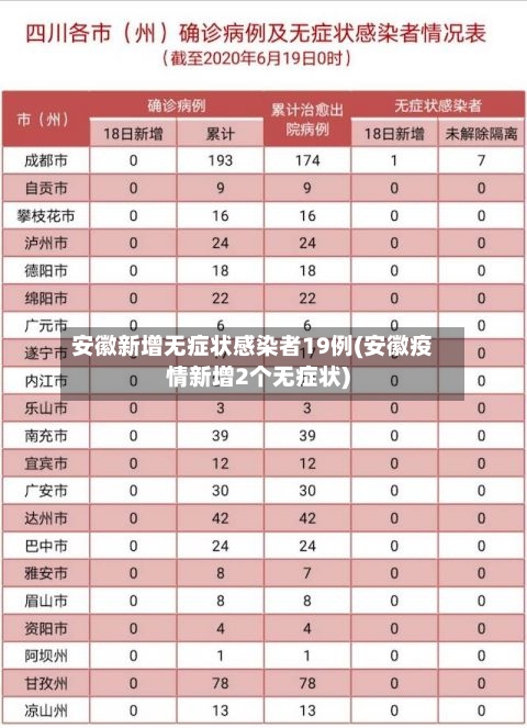 安徽新增无症状感染者19例(安徽疫情新增2个无症状)