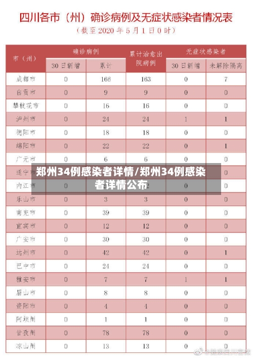 郑州34例感染者详情/郑州34例感染者详情公布-第2张图片