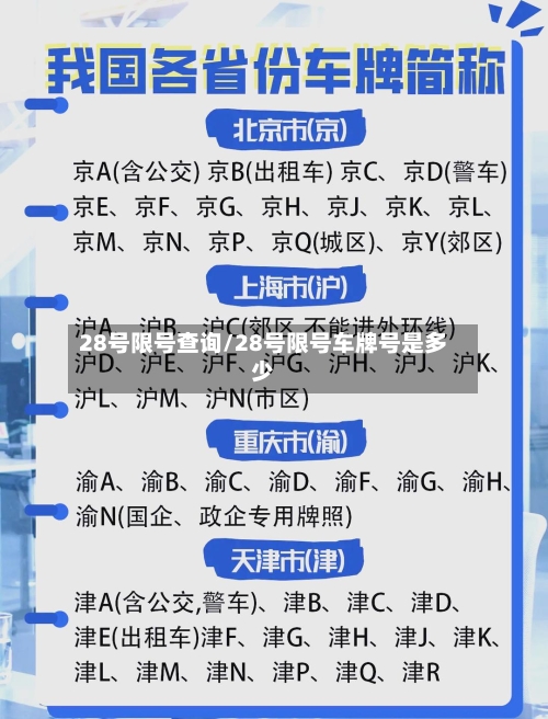 28号限号查询/28号限号车牌号是多少