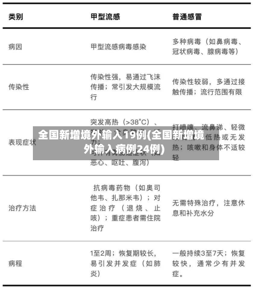 全国新增境外输入19例(全国新增境外输入病例24例)-第2张图片