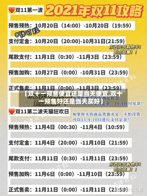 【双十一预售便宜还是当天便宜,双十一预售好还是当天买好】