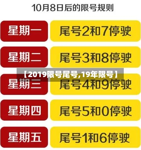 【2019限号尾号,19年限号】