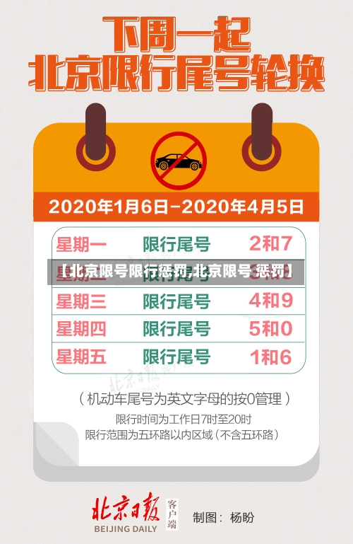 【北京限号限行惩罚,北京限号 惩罚】