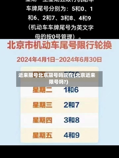 近来限号北京限号吗现在(北京近来限号吗?)-第2张图片