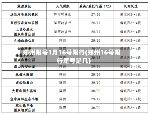 郑州限号1月16号限行(郑州16号限行尾号是几)