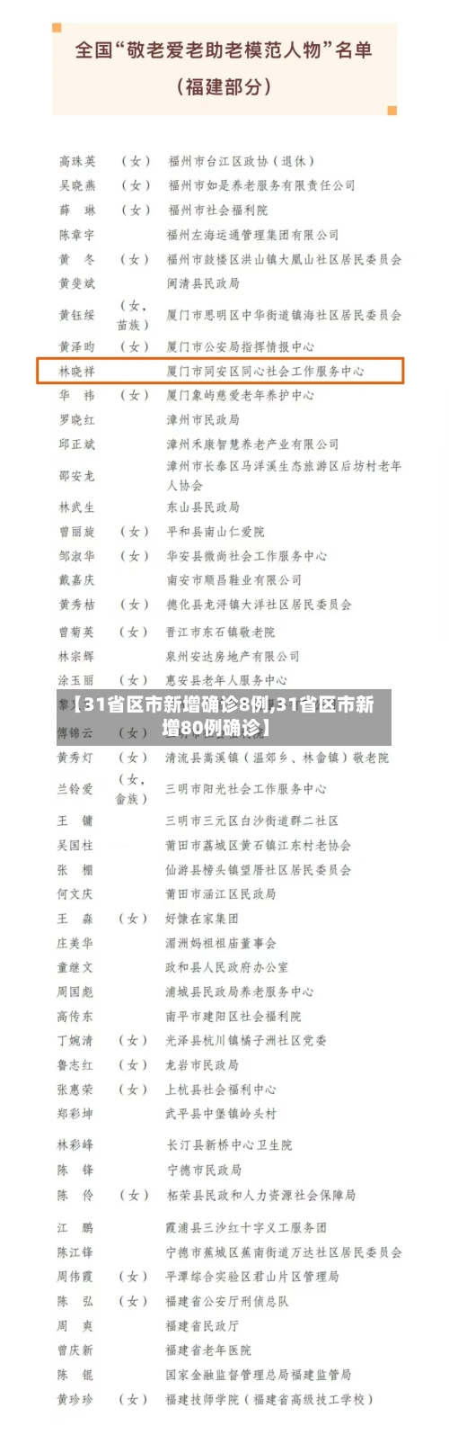 【31省区市新增确诊8例,31省区市新增80例确诊】-第2张图片
