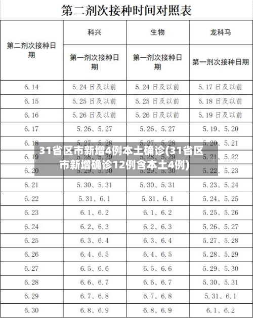 31省区市新增4例本土确诊(31省区市新增确诊12例含本土4例)-第3张图片