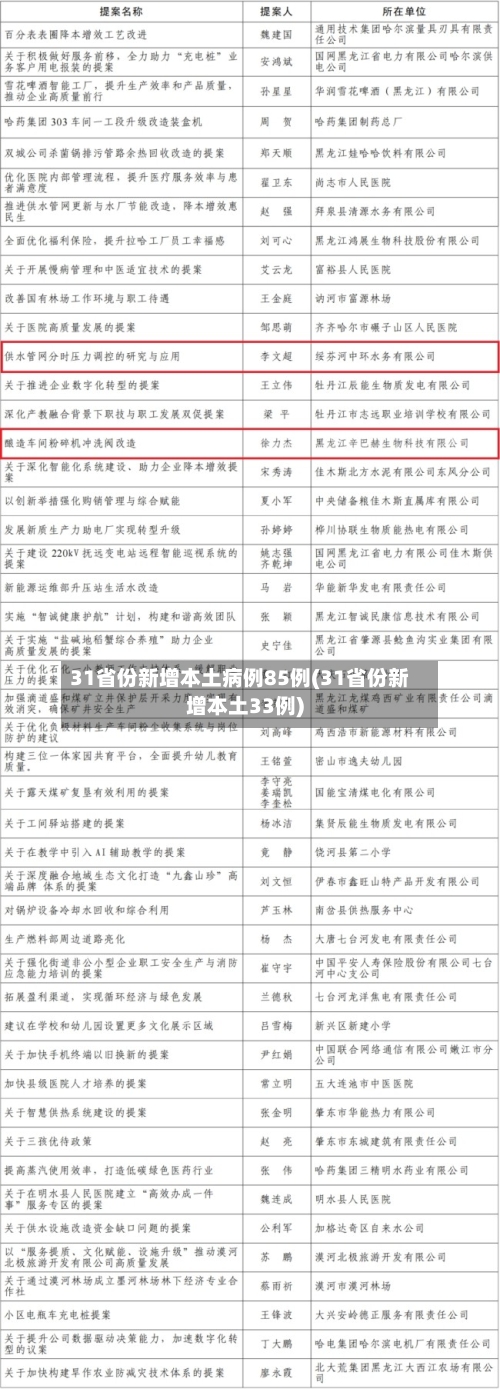 31省份新增本土病例85例(31省份新增本土33例)-第2张图片
