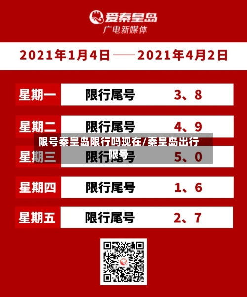 限号秦皇岛限行吗现在/秦皇岛出行限号-第2张图片