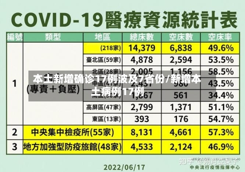 本土新增确诊17例波及7省份/新增本土病例17例-第2张图片