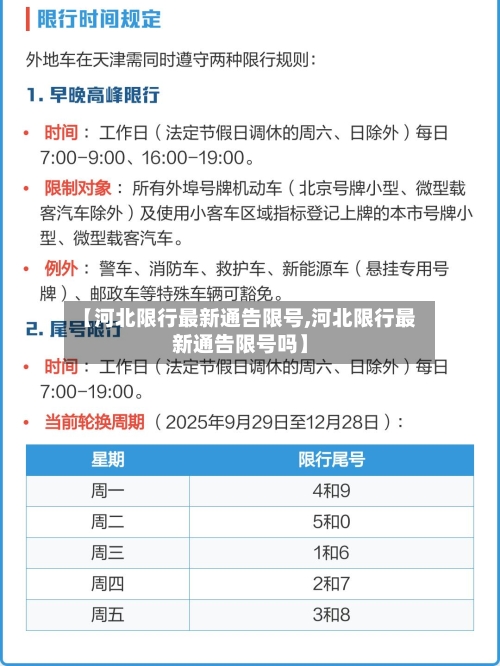 【河北限行最新通告限号,河北限行最新通告限号吗】-第3张图片