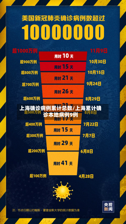 上海确诊病例累计总数/上海累计确诊本地病例9例-第3张图片