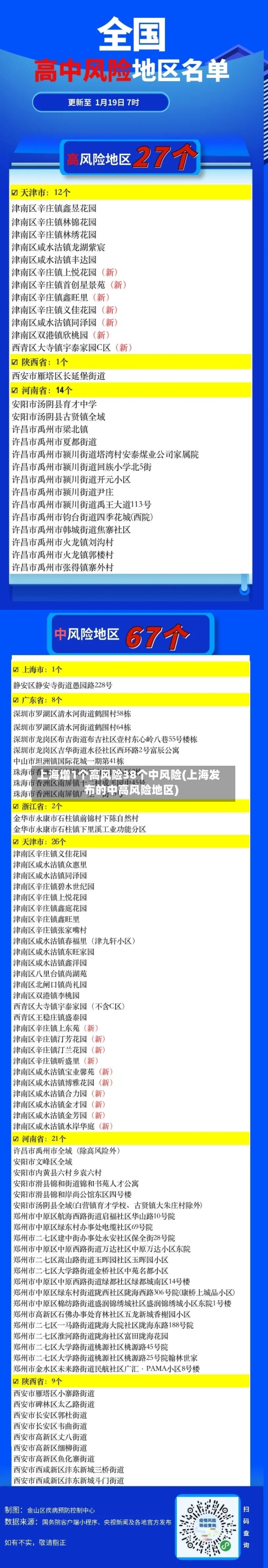 上海增1个高风险38个中风险(上海发布的中高风险地区)-第2张图片