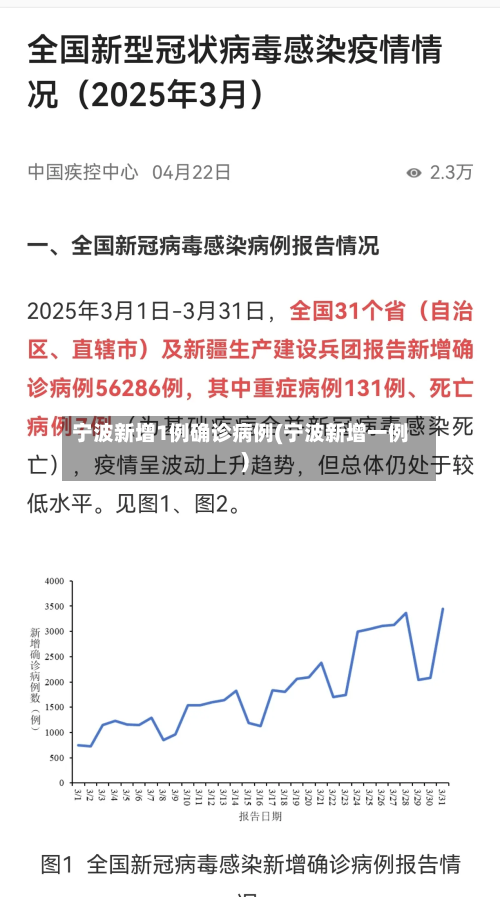 宁波新增1例确诊病例(宁波新增一例)