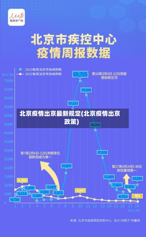 北京疫情出京最新规定(北京疫情出京政策)-第3张图片