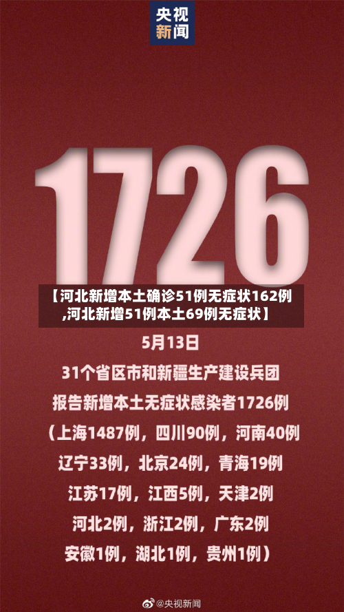 【河北新增本土确诊51例无症状162例,河北新增51例本土69例无症状】-第3张图片