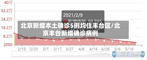 北京新增本土确诊5例均住丰台区/北京丰台新增确诊病例