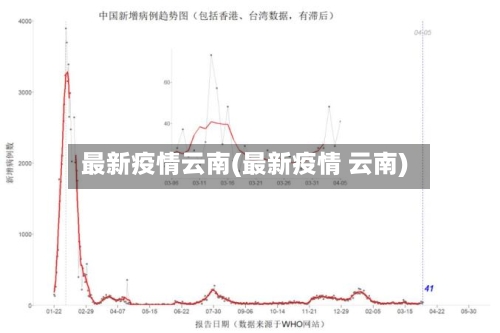 最新疫情云南(最新疫情 云南)