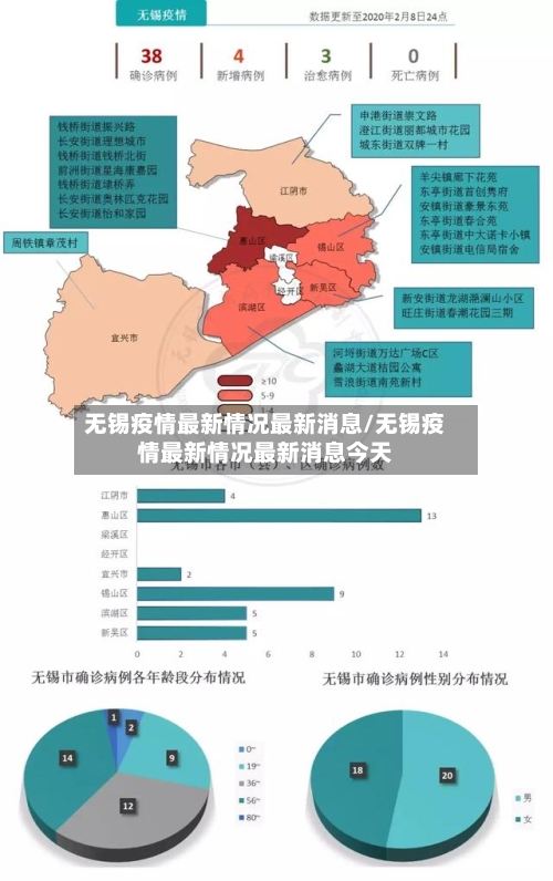 无锡疫情最新情况最新消息/无锡疫情最新情况最新消息今天-第2张图片