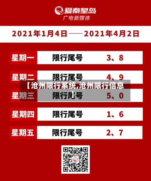【沧州限行系统,沧州限行信息】