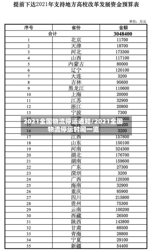 2021全国物流停运通知/2021全国物流停运时间一览-第2张图片