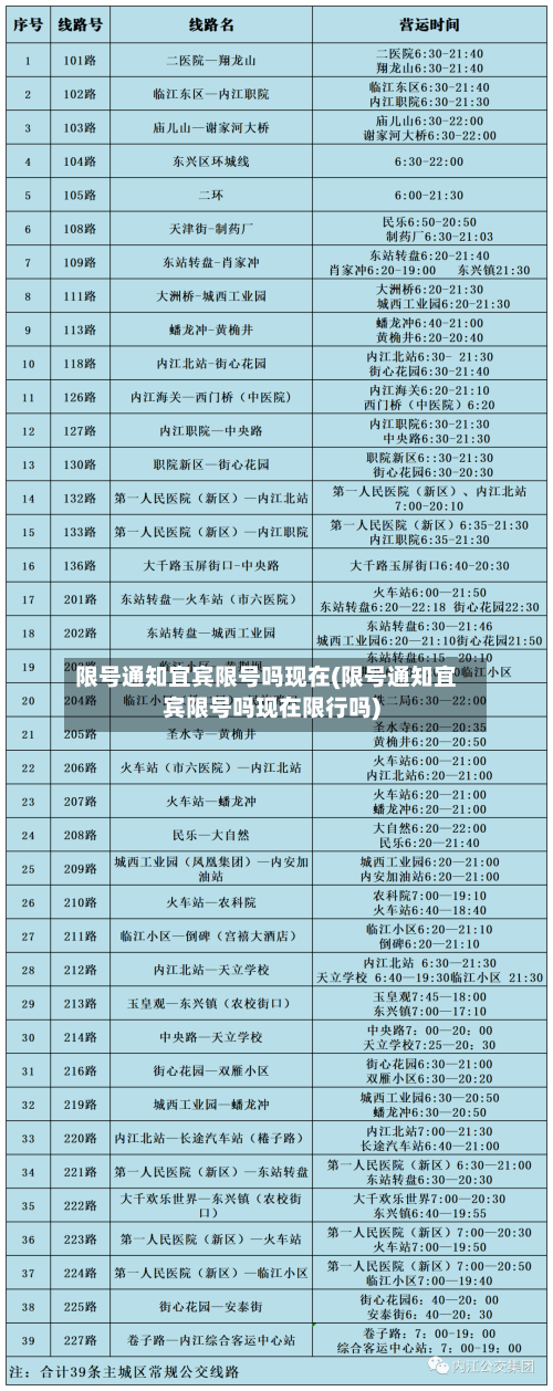 限号通知宜宾限号吗现在(限号通知宜宾限号吗现在限行吗)-第2张图片