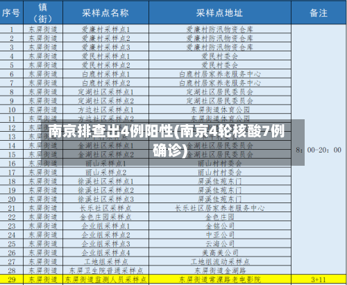 南京排查出4例阳性(南京4轮核酸7例确诊)-第2张图片