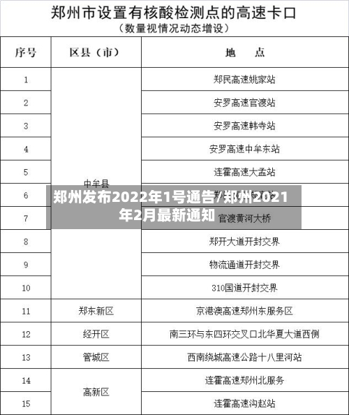 郑州发布2022年1号通告/郑州2021年2月最新通知