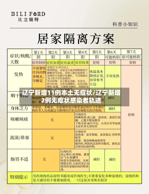 辽宁新增11例本土无症状/辽宁新增2例无症状感染者轨迹-第2张图片