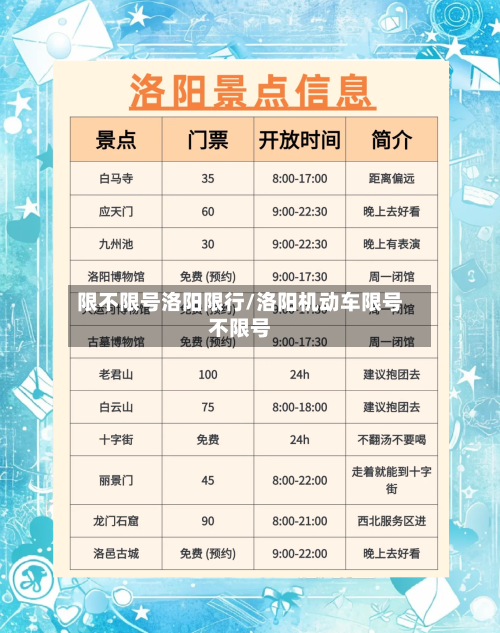 限不限号洛阳限行/洛阳机动车限号不限号-第3张图片