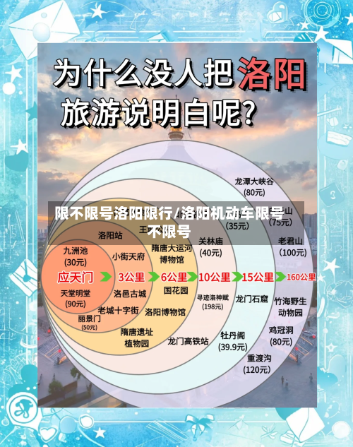 限不限号洛阳限行/洛阳机动车限号不限号-第2张图片