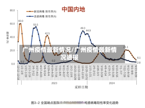 广州疫情最新情况/广州疫情最新情况通报