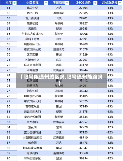 【限号限通州城区吗,限号通州能跑吗】-第3张图片
