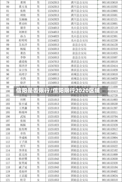 信阳是否限行/信阳限行2020区域-第2张图片