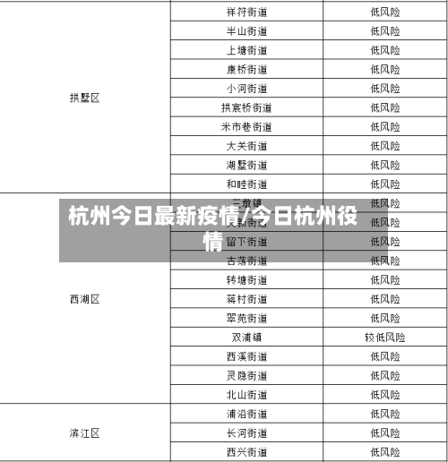 杭州今日最新疫情/今日杭州役情
