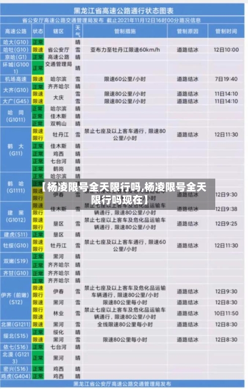【杨凌限号全天限行吗,杨凌限号全天限行吗现在】-第2张图片