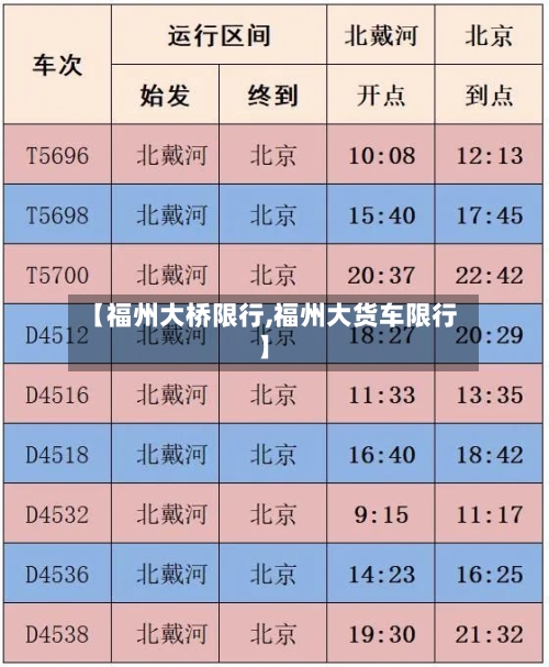 【福州大桥限行,福州大货车限行】