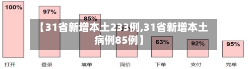 【31省新增本土233例,31省新增本土病例85例】