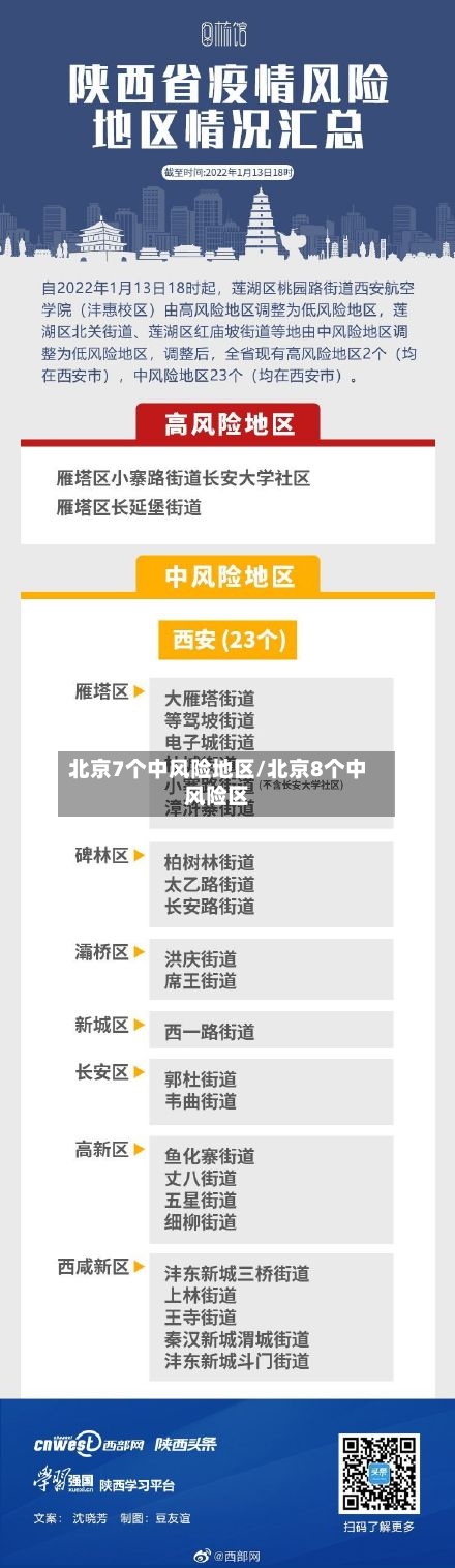 北京7个中风险地区/北京8个中风险区