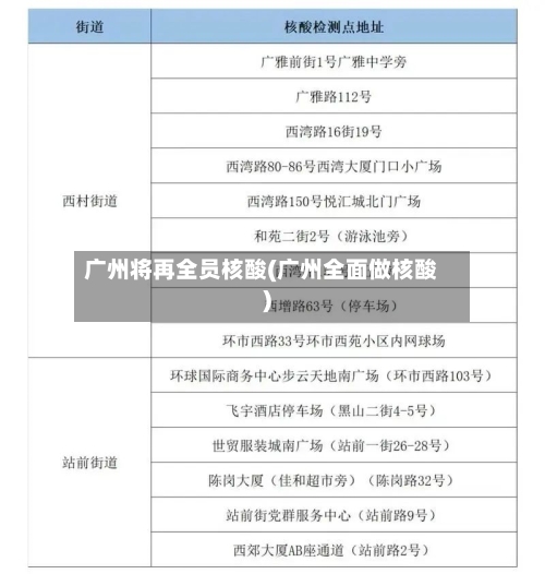 广州将再全员核酸(广州全面做核酸)-第3张图片