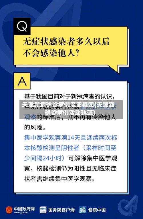 天津新增确诊病例流调疑团(天津新确诊病例活动轨迹)-第2张图片