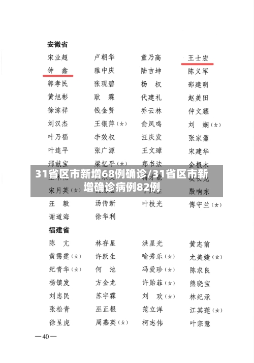 31省区市新增68例确诊/31省区市新增确诊病例82例-第3张图片