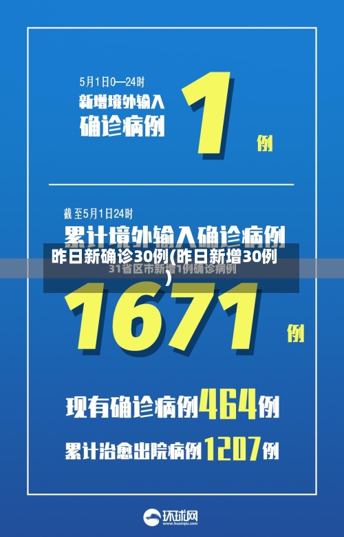昨日新确诊30例(昨日新增30例)