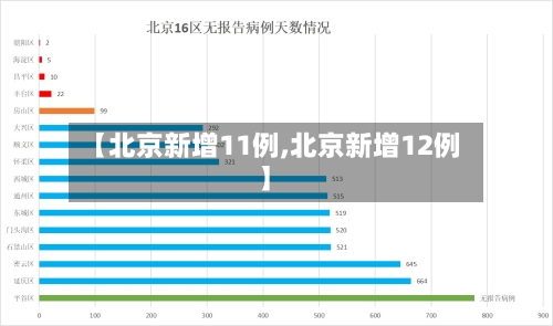 【北京新增11例,北京新增12例】-第2张图片