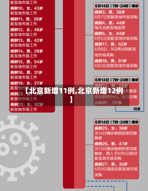 【北京新增11例,北京新增12例】-第3张图片
